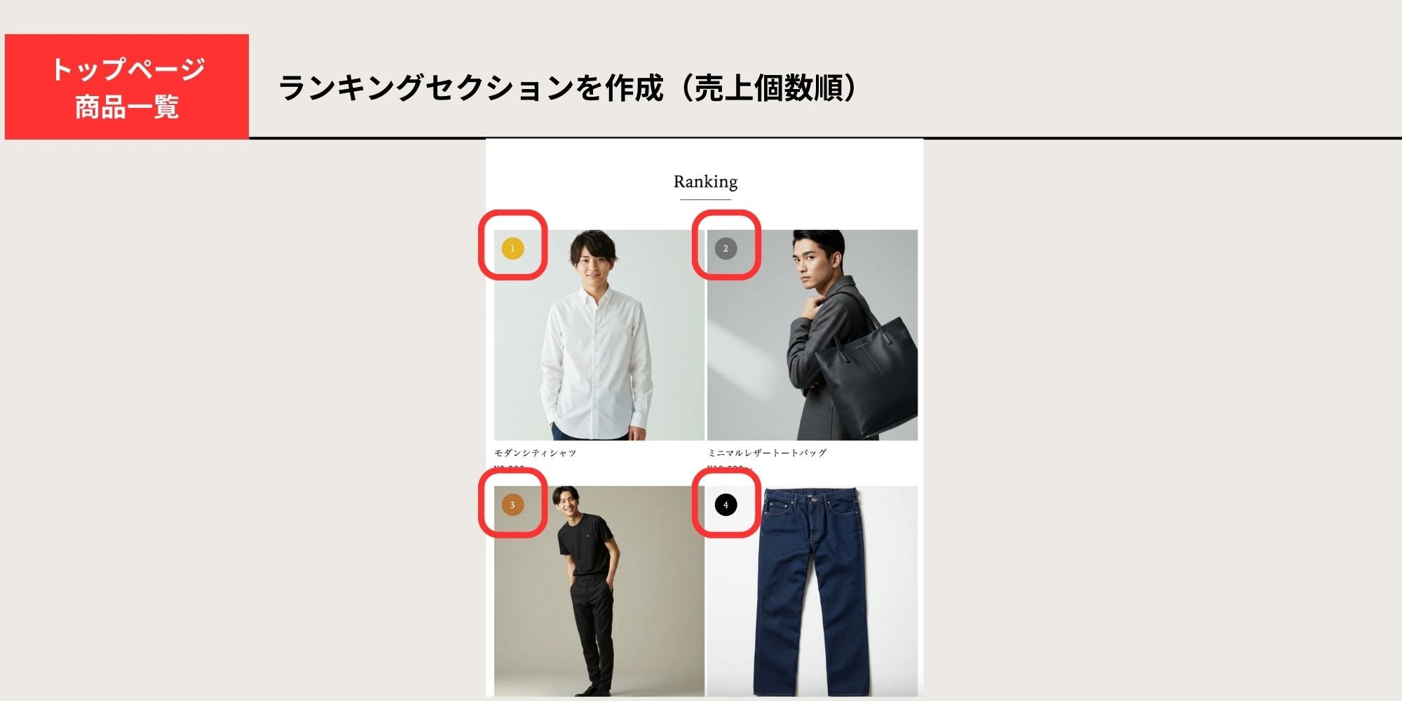 ランキングセクション設置